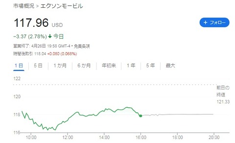 【XOM】株価