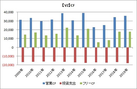 VZ CF
