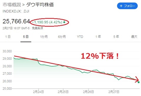 チャート