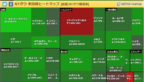 ダウヒートマップ