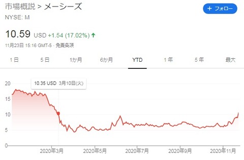 株価