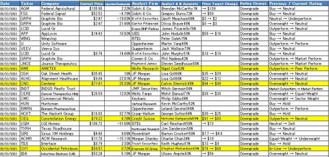 DOWN 20230217-0224①