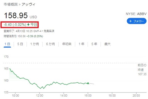 株価