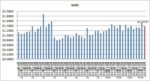 VOO