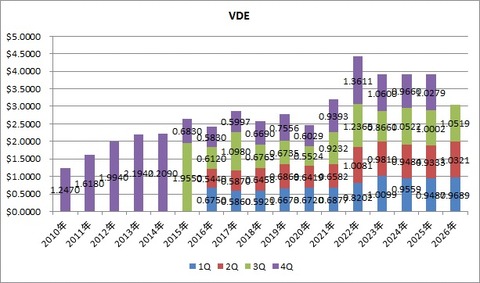 4.VDE