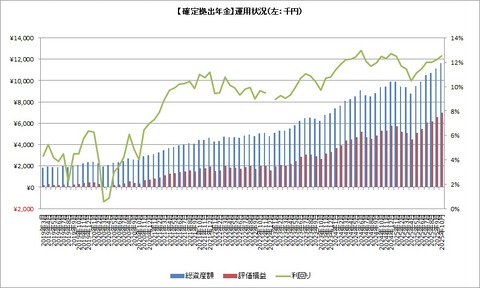 資産推移1