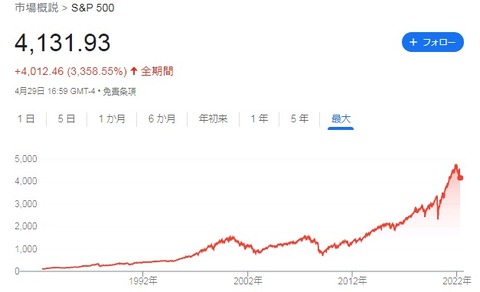 SP500