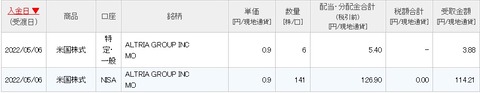 配当画面（2022年5月3日）