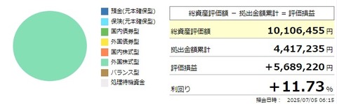 確定拠出年金利回り(2025年7月5日)