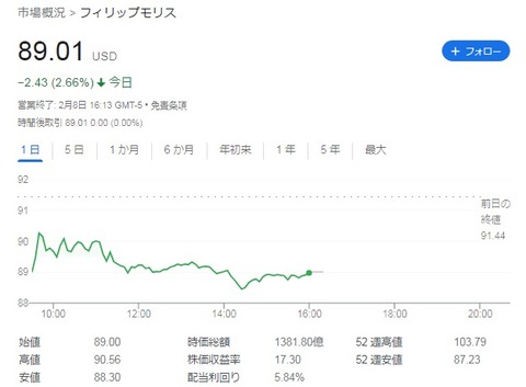 【PM】チャート