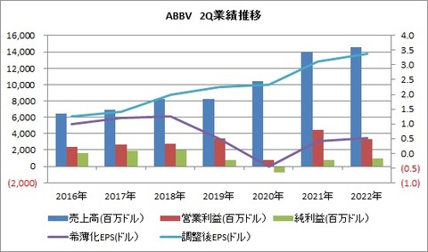 2Q 業績推移