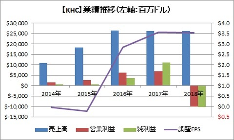 業績推移（2018年）