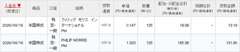 PM配当