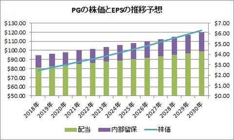 PG
