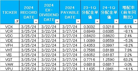 2024 1Q権利落ち(セクター別)