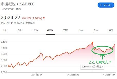 SP500チャート
