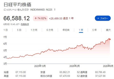 チャート1年