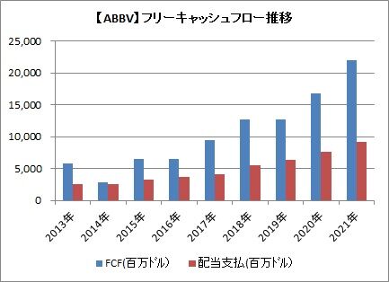 フリーCF推移