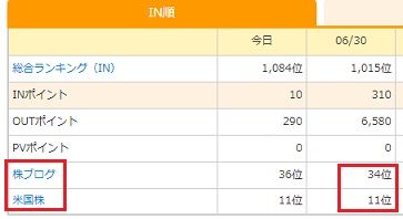 ランキングIN(2019年6月)