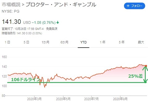 株価チャート(2020年9月1日)