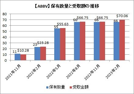 ABBV