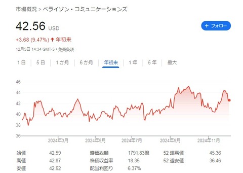 株価