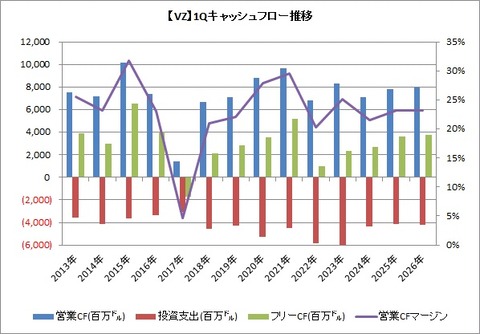 1QCF推移