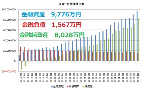 資産負債純資産推移