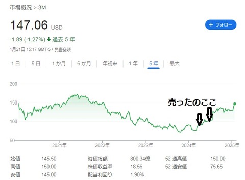 株価