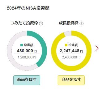 新NISA2024