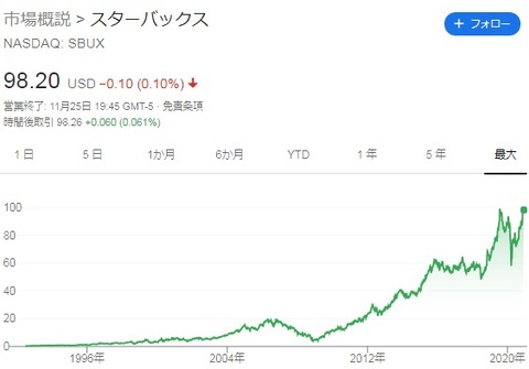 株価