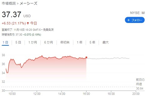 株価チャート