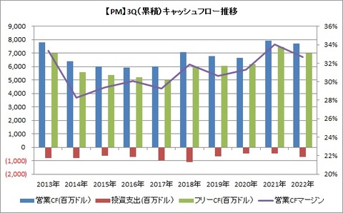 【PM】3QCF推移