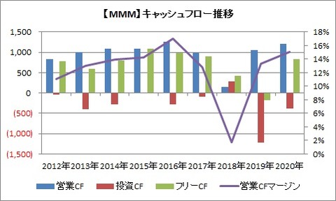 1QCF推移