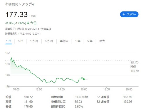 株価