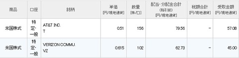 配当入金画面（2019年11月）