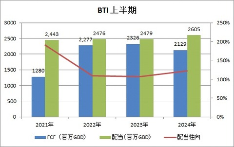 上半期CF