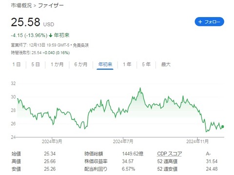 株価