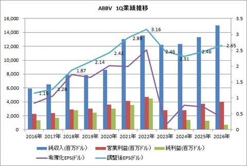 1Q 業績推移