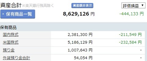 2019年6月末資産合計