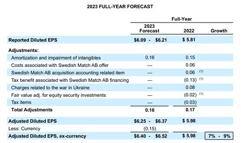 FY2023通期見通し（20230209）