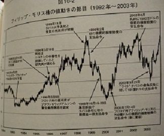 株式投資の未来　163ページ