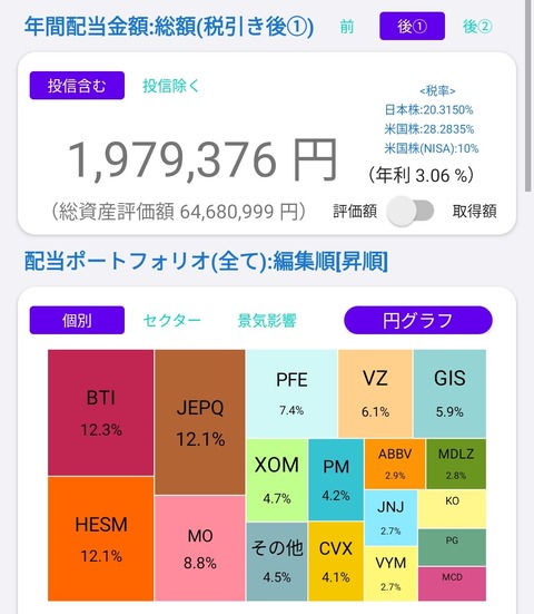 配当金