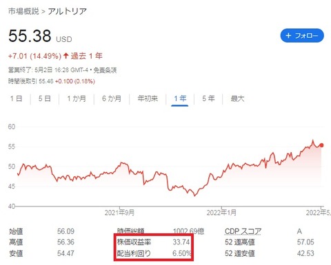 MO 株価