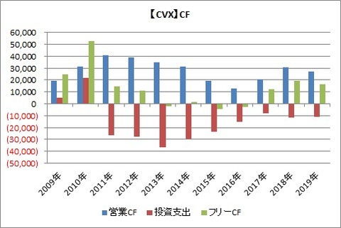 CVX CF