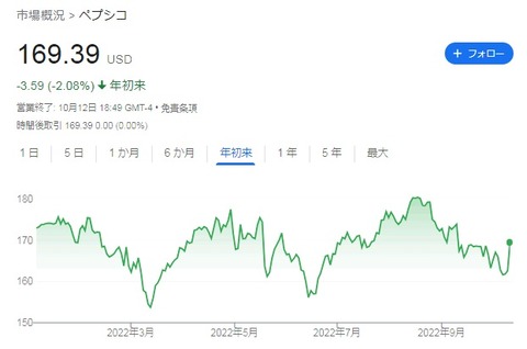 株価推移