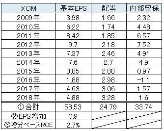 XOM