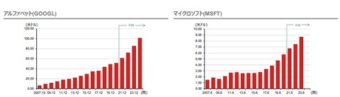 【野村證券】12月レポートより2