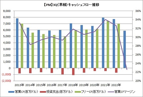 【PM】3QCF推移