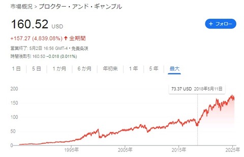 株価チャート